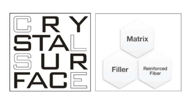 Thành phần vật liệu Crystal Surface