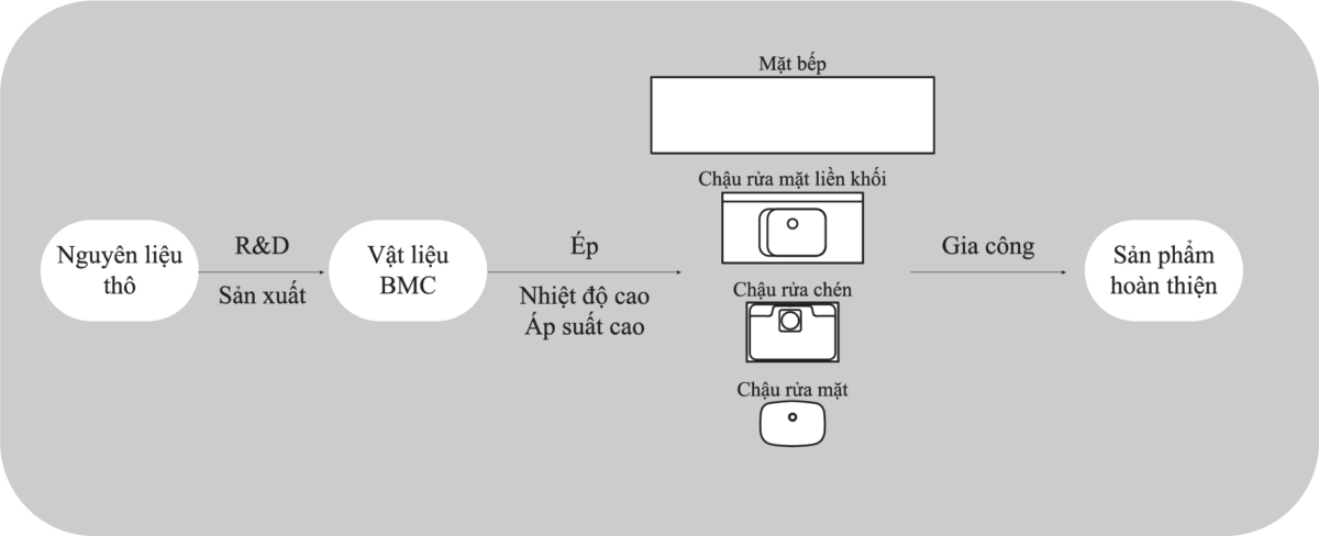 Chuỗi giá trị hoàn thiện của Yoshimoto, Nhật Bản
