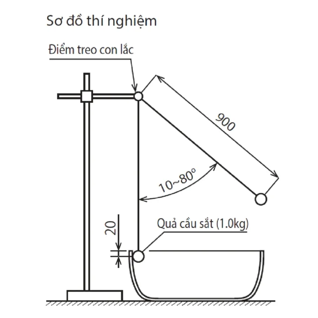 Mô tả thí nghiệm kiểm trả khả năng chống va đập của chậu rửa chén bằng phương pháp thả con lắc