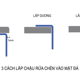 Minh họa các phương pháp lắp bồn rửa chén