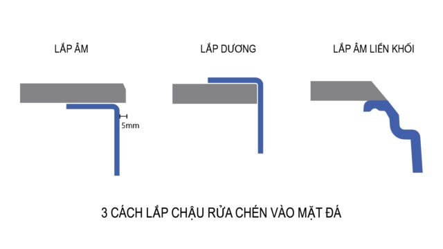 Minh họa các phương pháp lắp bồn rửa chén