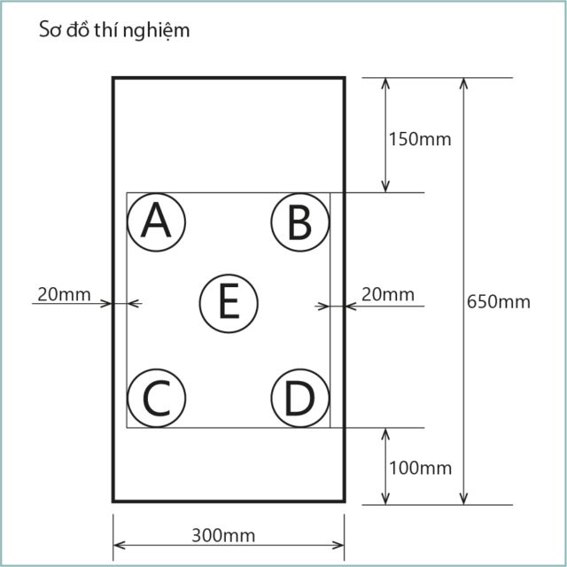 Sơ đồ 5 vị trí thí nghiệm chịu nhiệt trên mẫu CRYSTAL SURFACE 300mm x 650mm theo JIS K 6902
