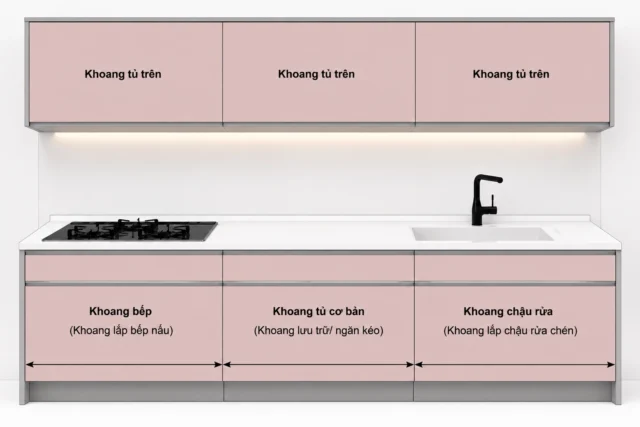 Sơ đồ bếp và các loại ngăn khoang tủ