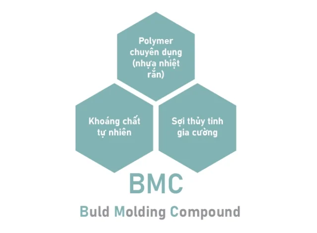Mô tả thành phần cấu tạo đá cẩm thạch nhân tạo BMC